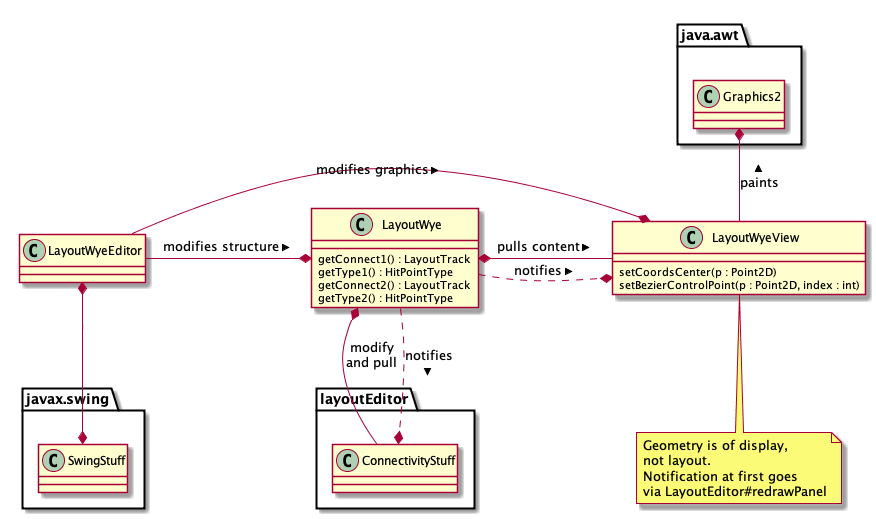 MVC object diagram