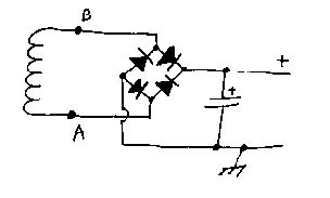 full wave diagram