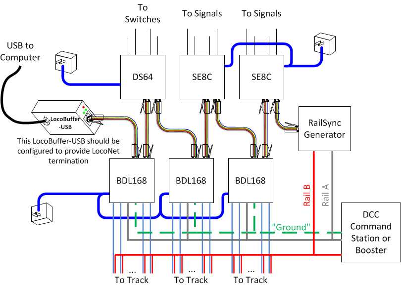 Image showing Standalone LocoNet for DS64, SE8C, BDL168 when using a non-Digitrax Command Station