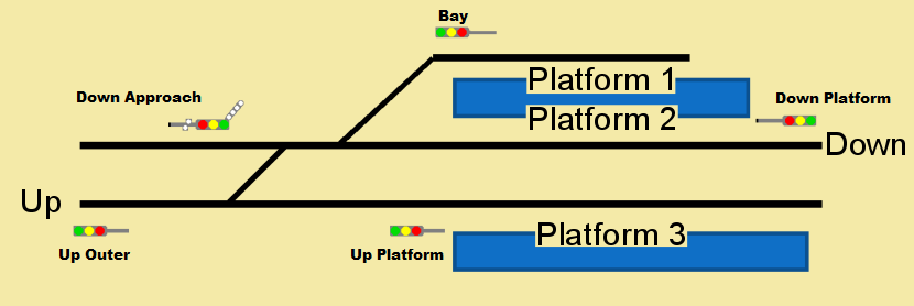 layout overview