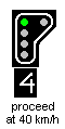 Speed Indicator figure by J. Calvert